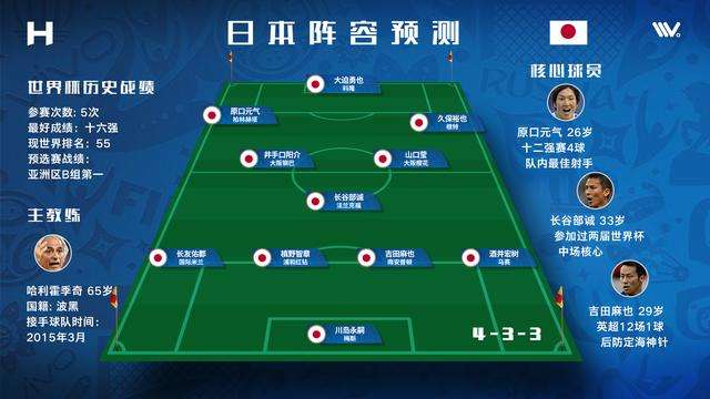 瑞士完胜塞内加尔,莱万送出助攻 瑞士完胜塞内加尔,莱万送出助攻