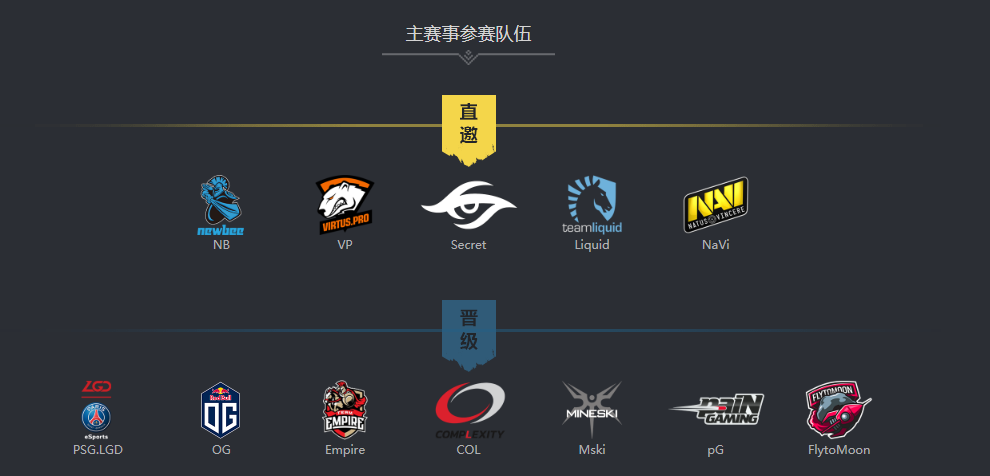 终极之夜！Dota2冠军悬念即将揭晓