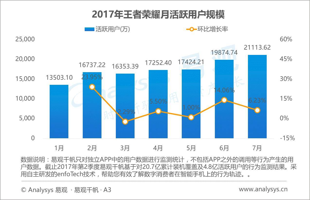 关于王者荣耀官方发布赛后数据，表现引争议的信息